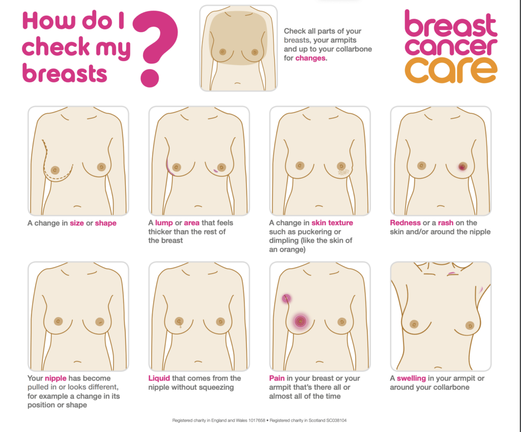 check your breasts regularly for any changes information poster